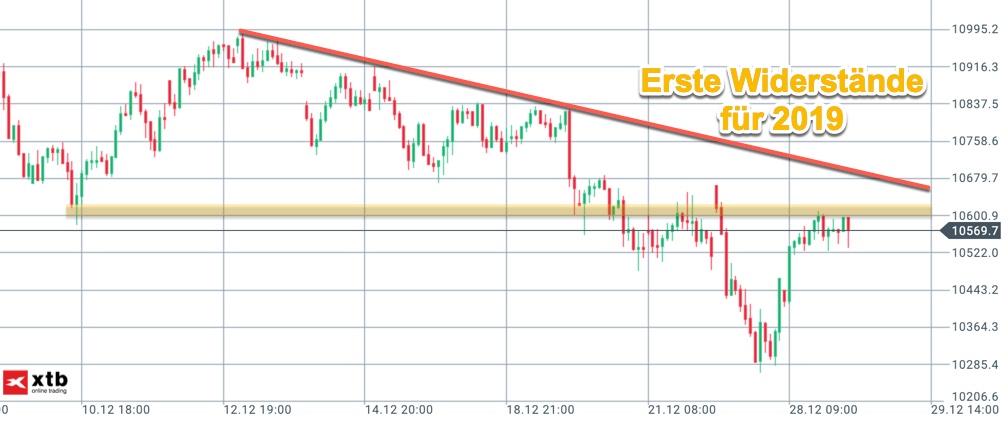 2018-12-29-dax-widerstand-2019.jpg