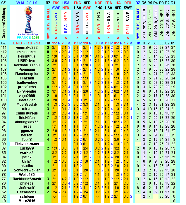 wm-2019-france-tippr-7-k.png