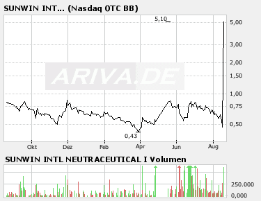 bigchart.png