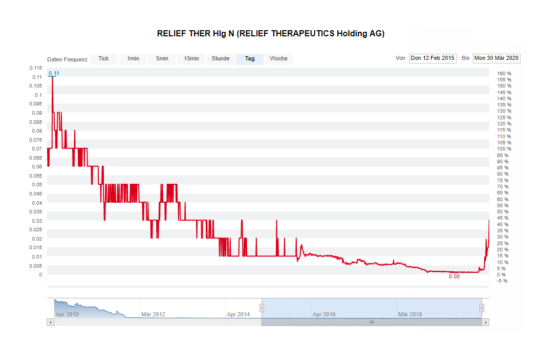 rlf_chart.png