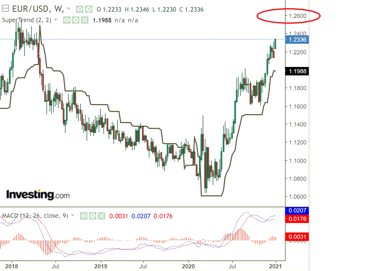 1eurusd.gif