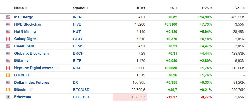 krypto_vergleich_ca_20220720.jpg