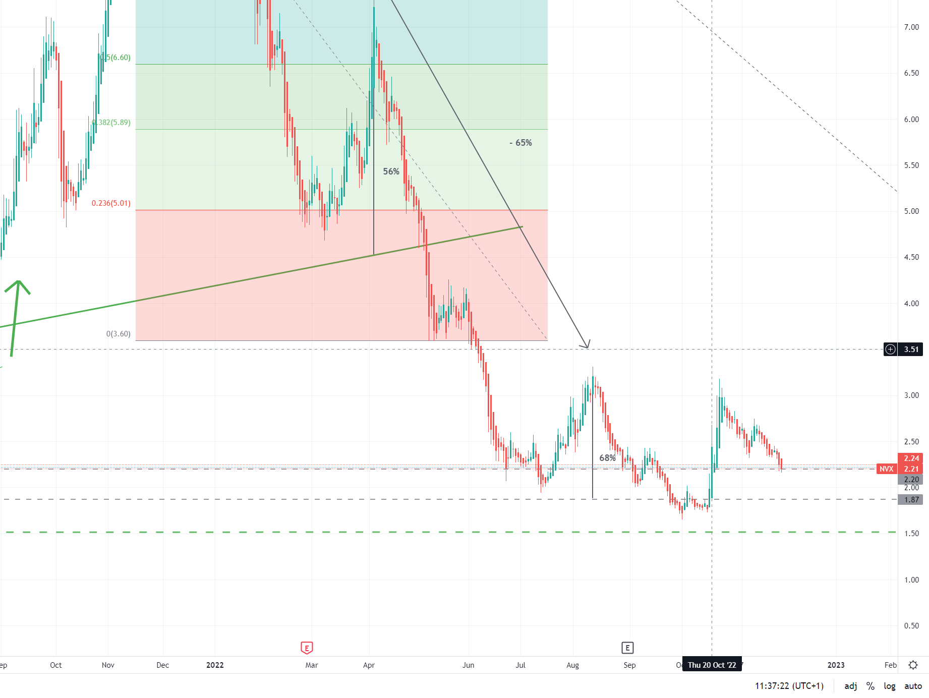 nvx_29-11-2022.png