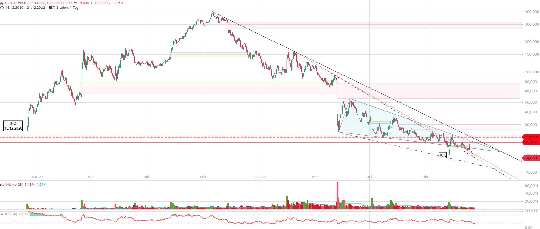 upstart_2022-12-21_neu.jpg