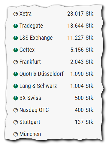 bvb_gehandelte_aktien_28.png