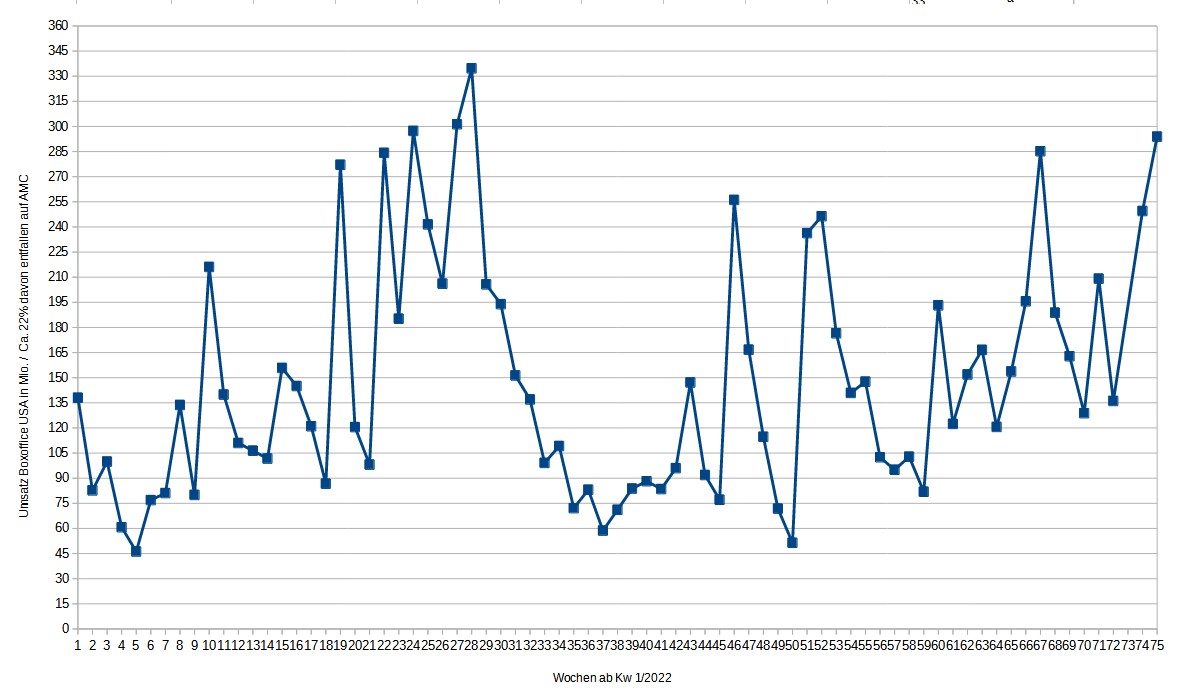 boxoffice_2023-06-09.jpg