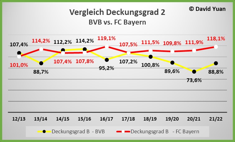 vergleich_bvb_vs.jpg