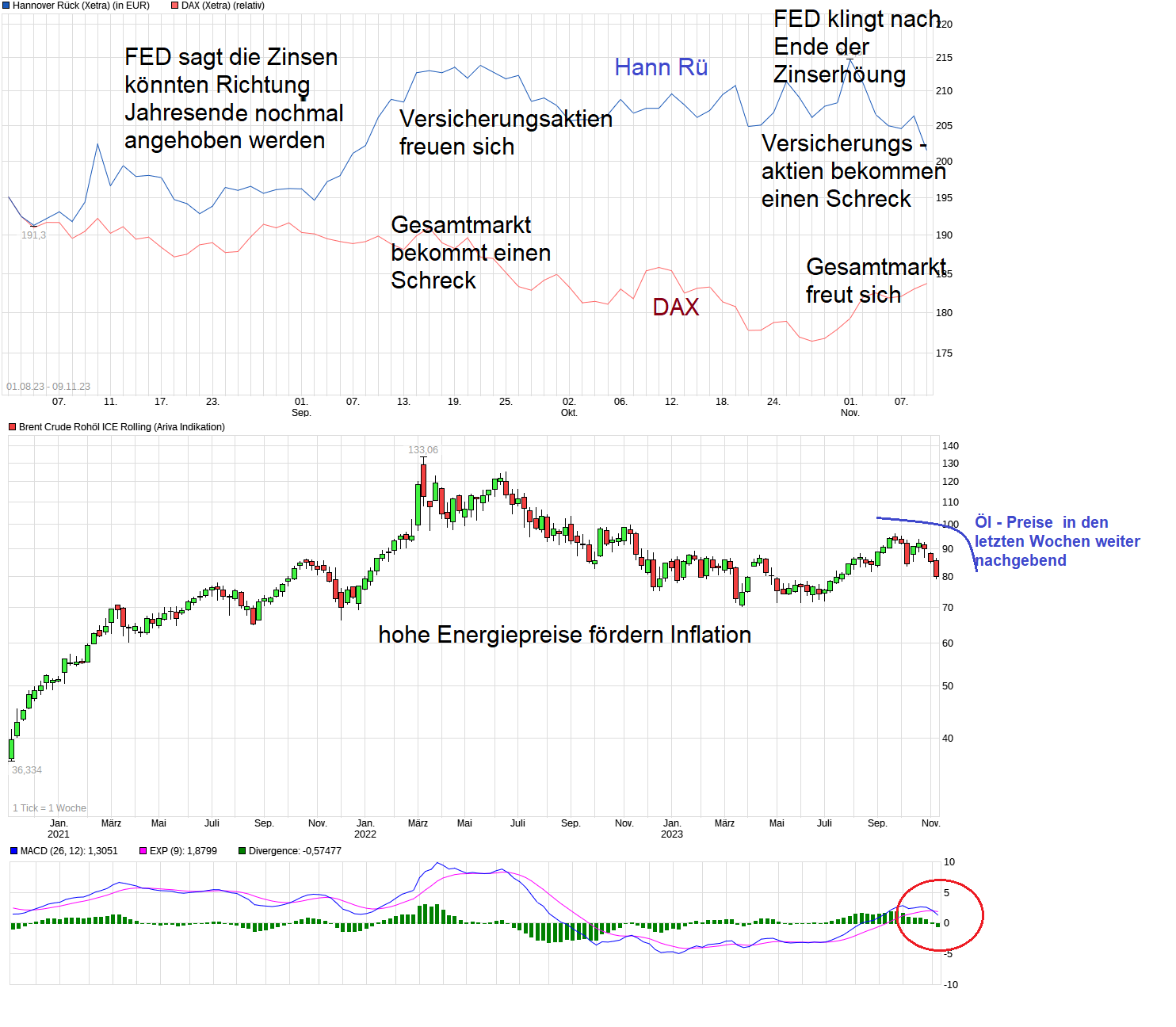 chart_free_hannoverr__ck.png
