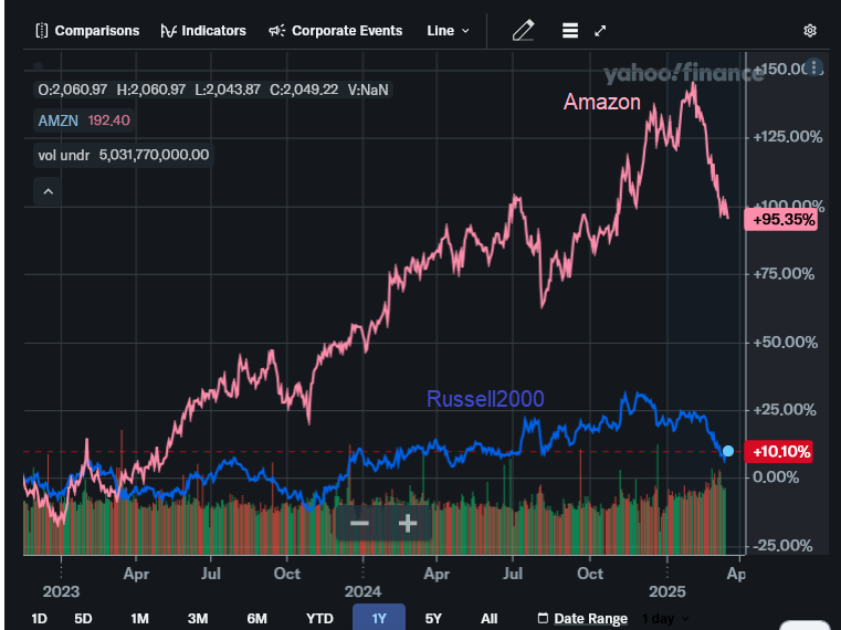 russell_2000_(_rut)_interactive_stock_chart_-....png