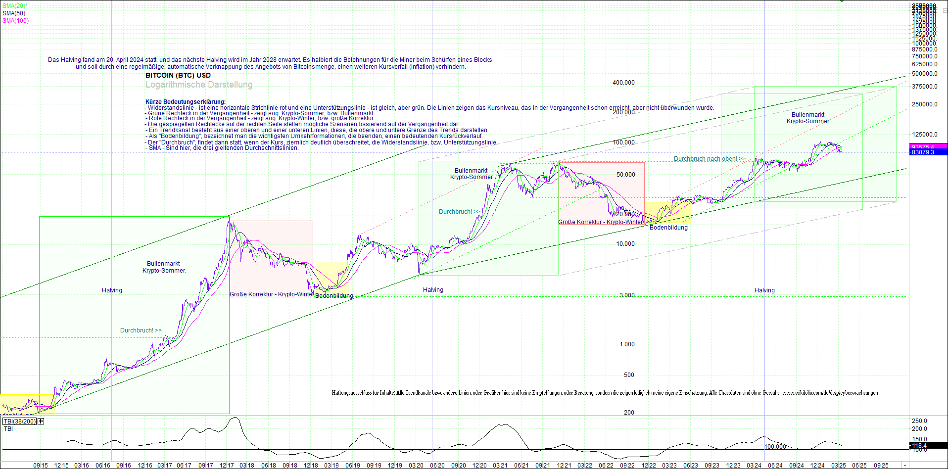bitcoin_(btc)_chart_sehr_langfristig.png