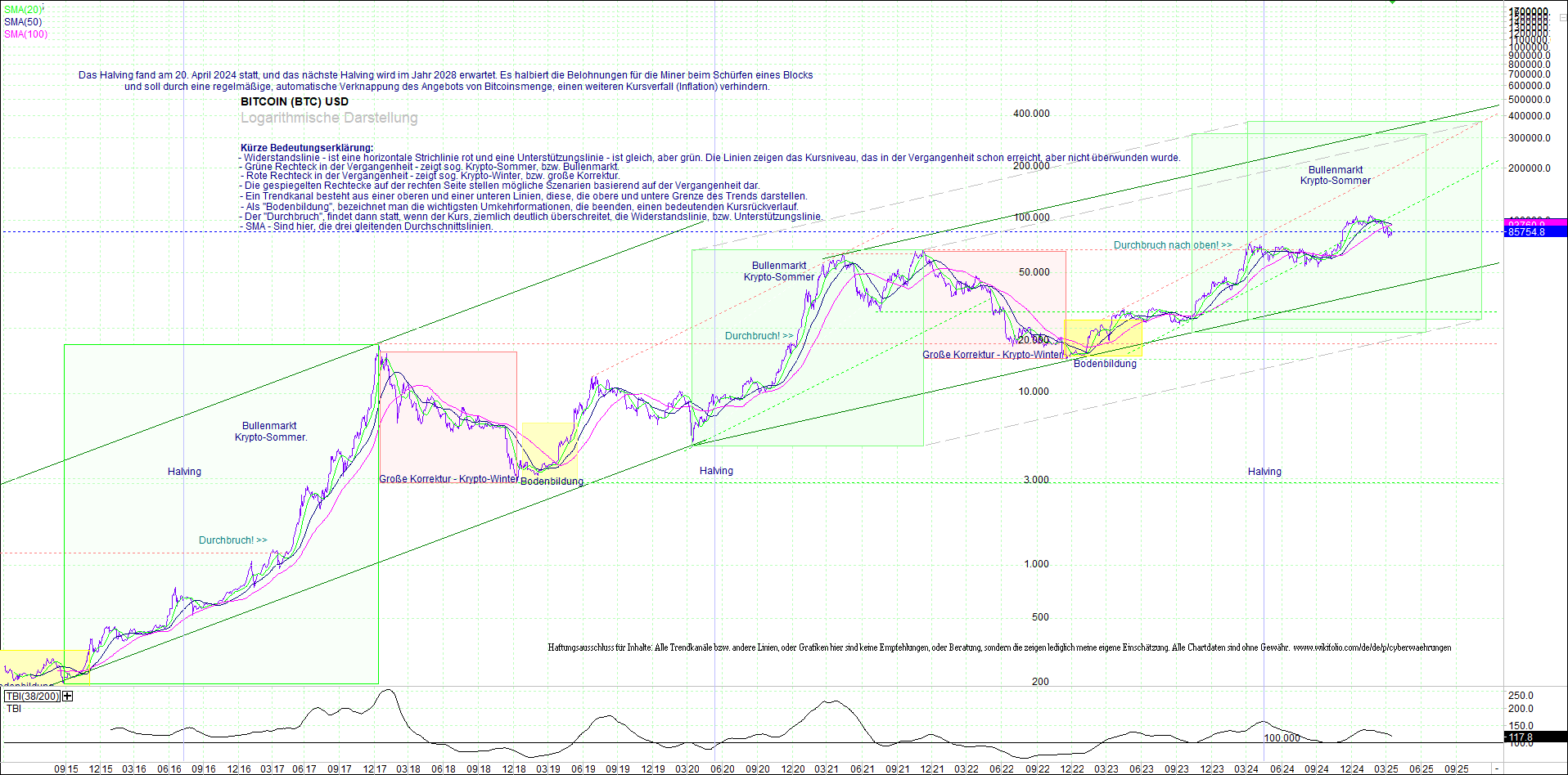 bitcoin_(btc)_chart_sehr_langfristig.png