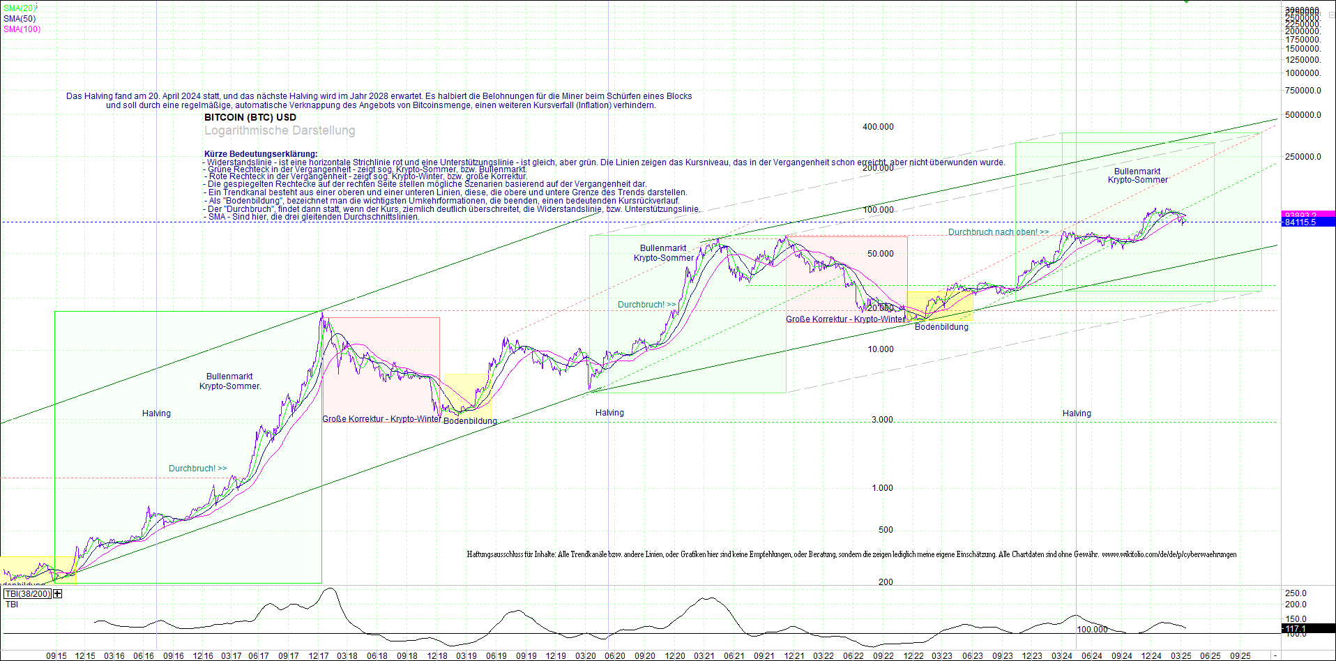 bitcoin_(btc)_chart_sehr_langfristig.png
