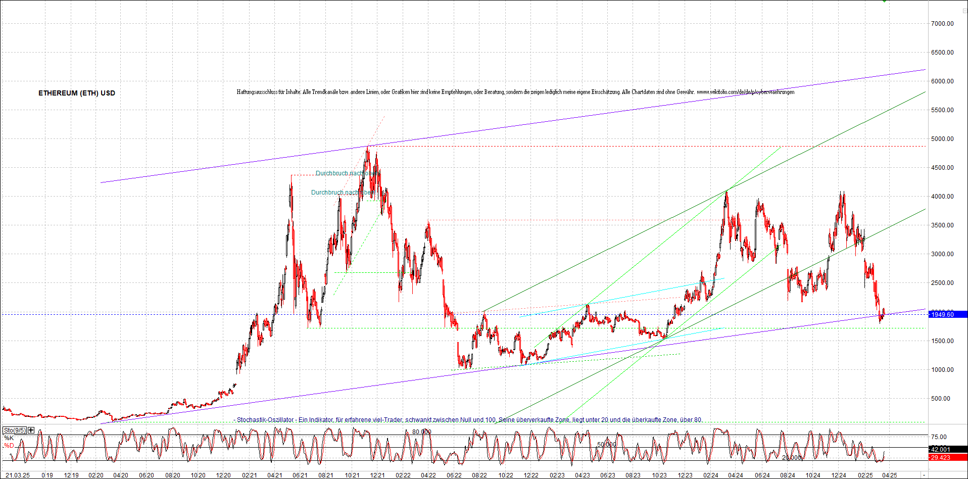 ethereum_chart_nachmittag.png