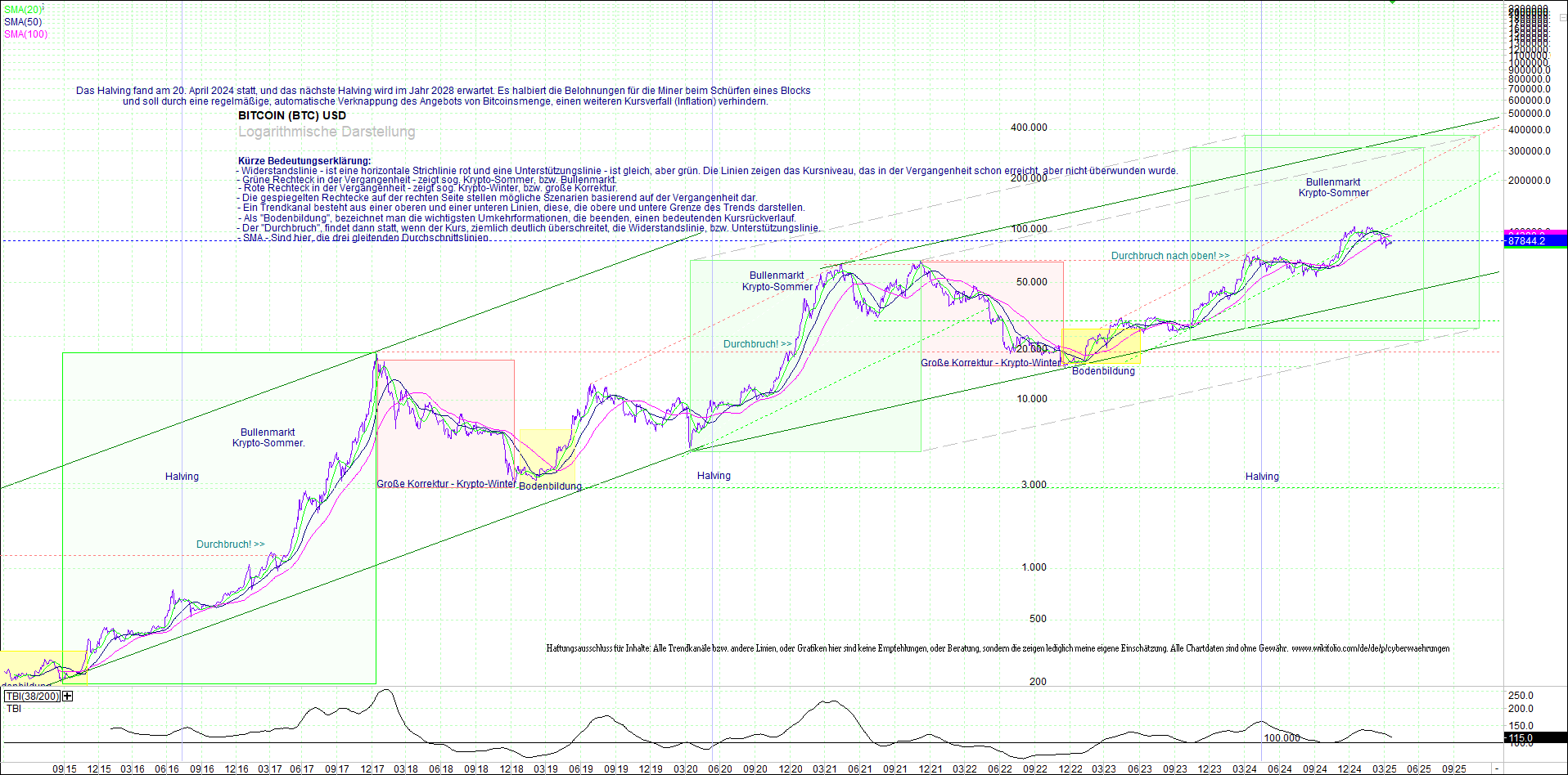 bitcoin_(btc)_chart_sehr_langfristig.png