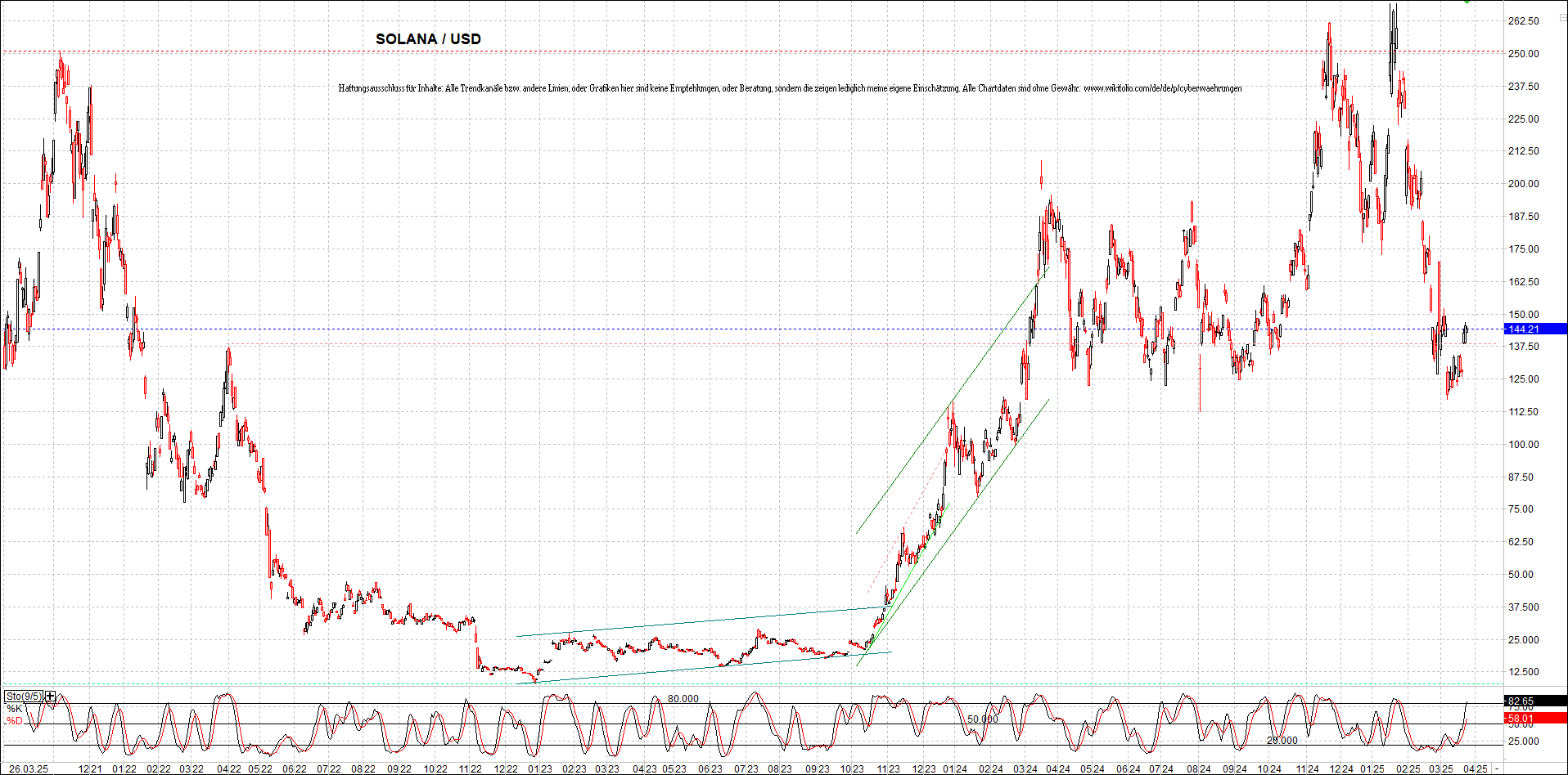 x_solana_usd_chart_(von_o.png