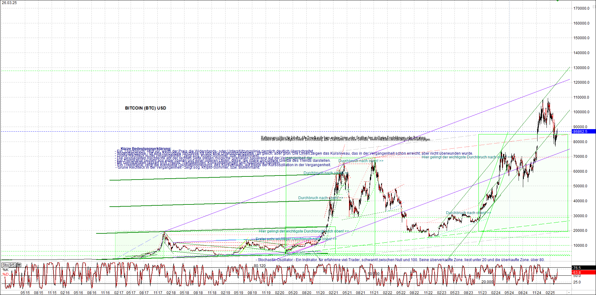 bitcoin_chart_heute_nachmittag.png
