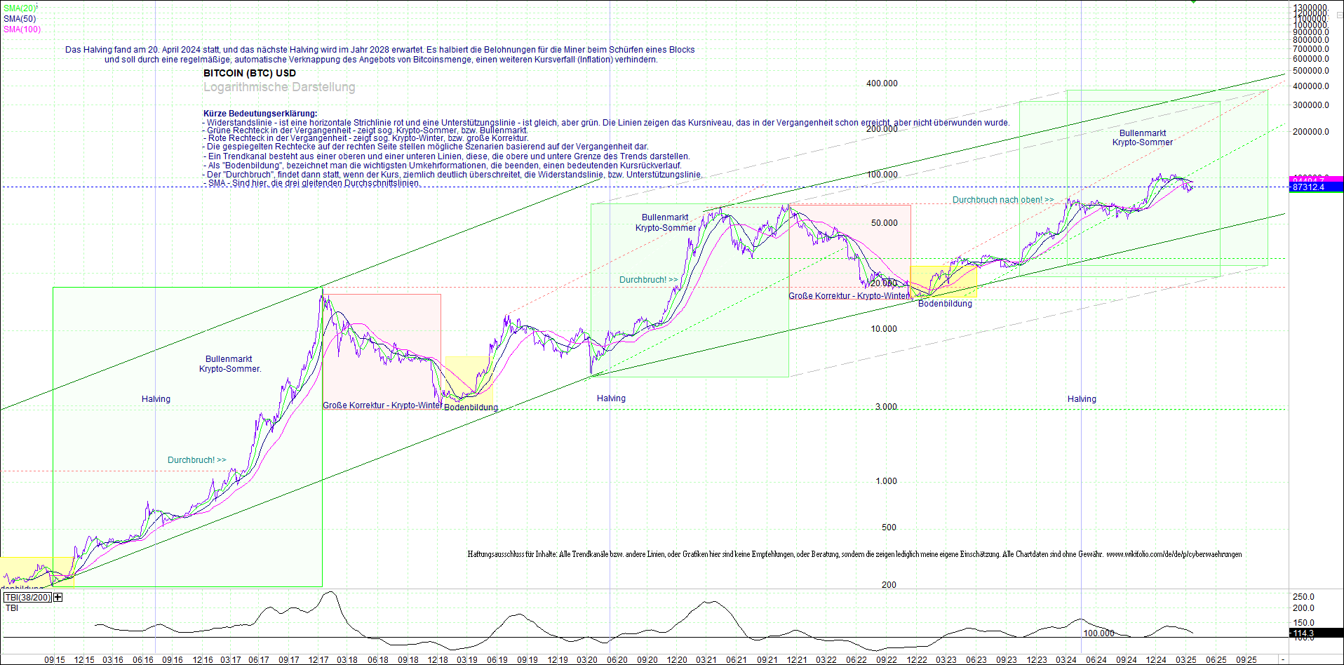 bitcoin_(btc)_chart_sehr_langfristig.png
