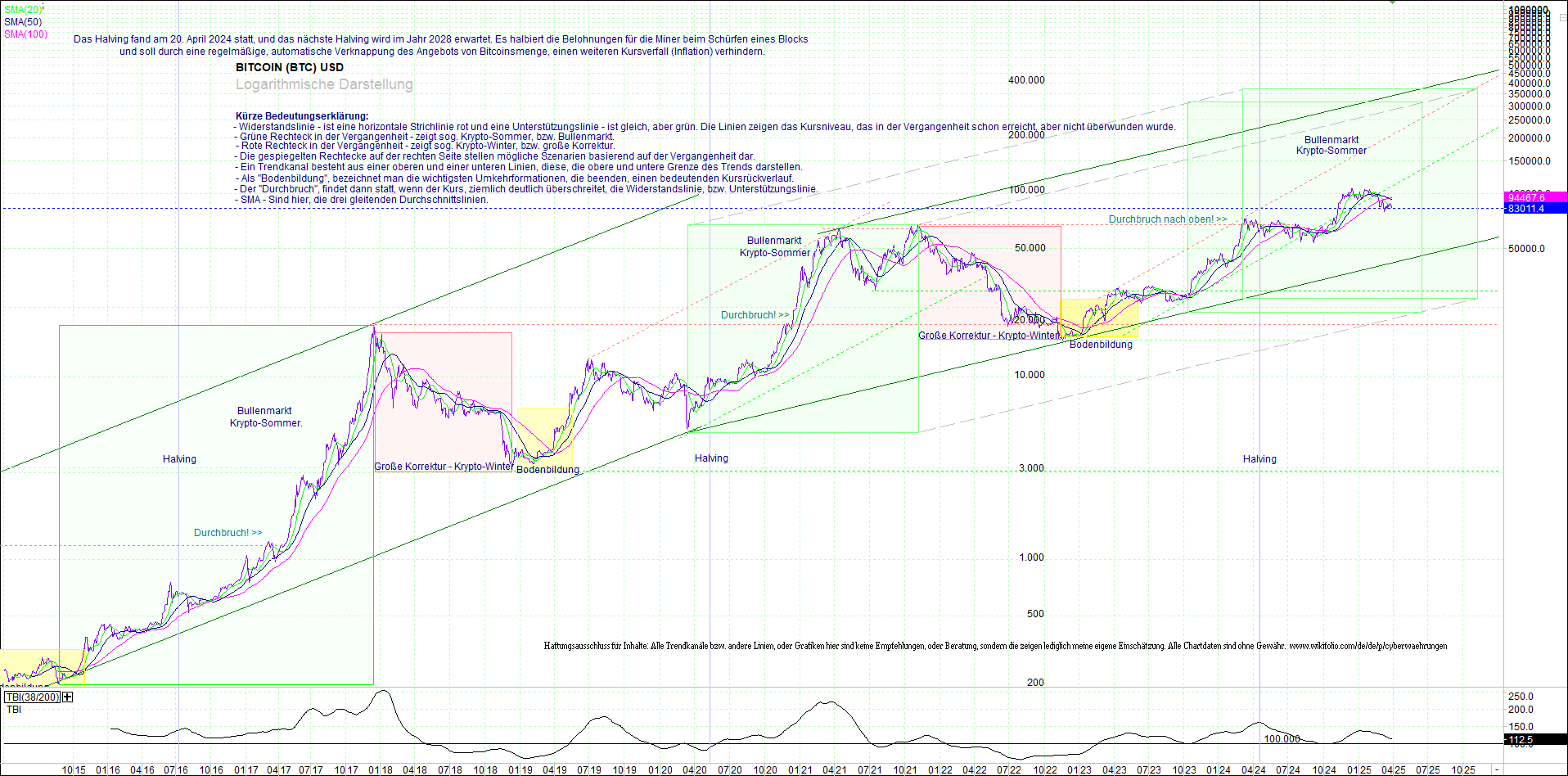bitcoin_(btc)_chart_sehr_langfristig.png