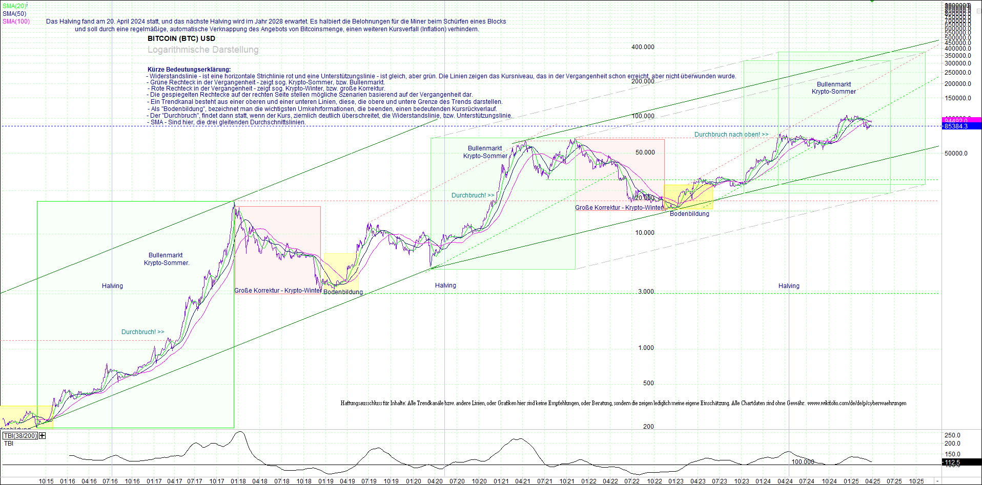 bitcoin_(btc)_chart_sehr_langfristig.png