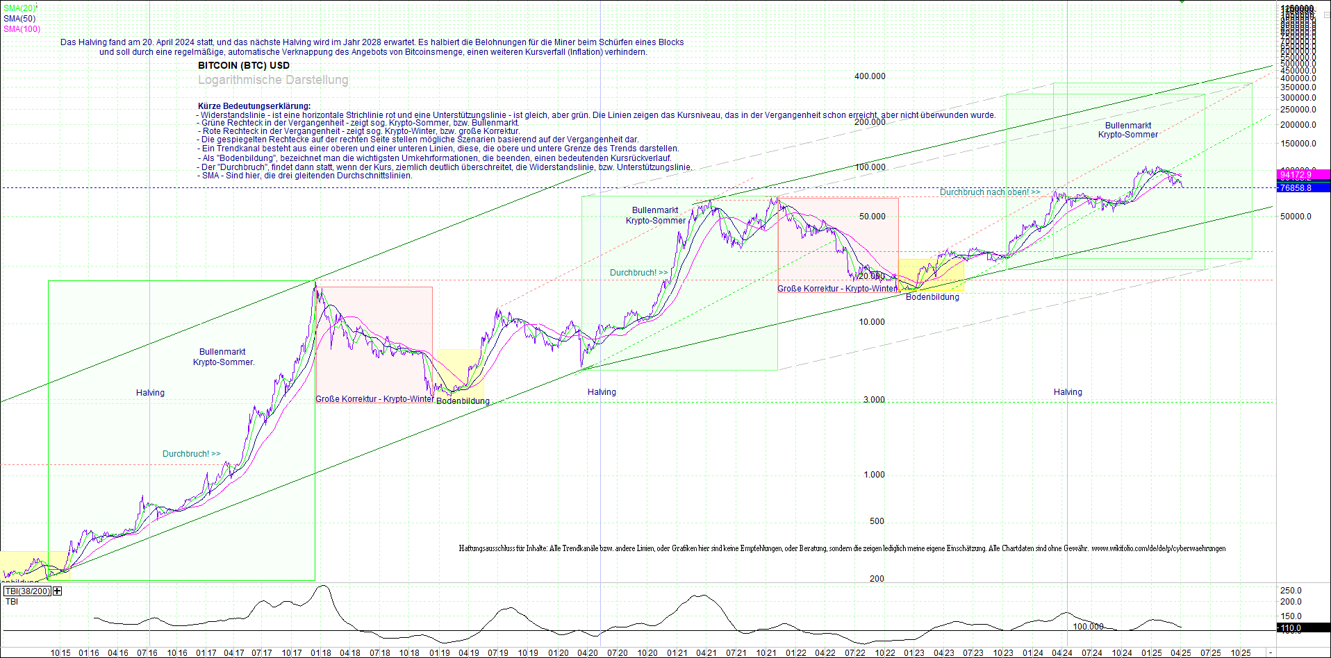 bitcoin_(btc)_chart_sehr_langfristig.png