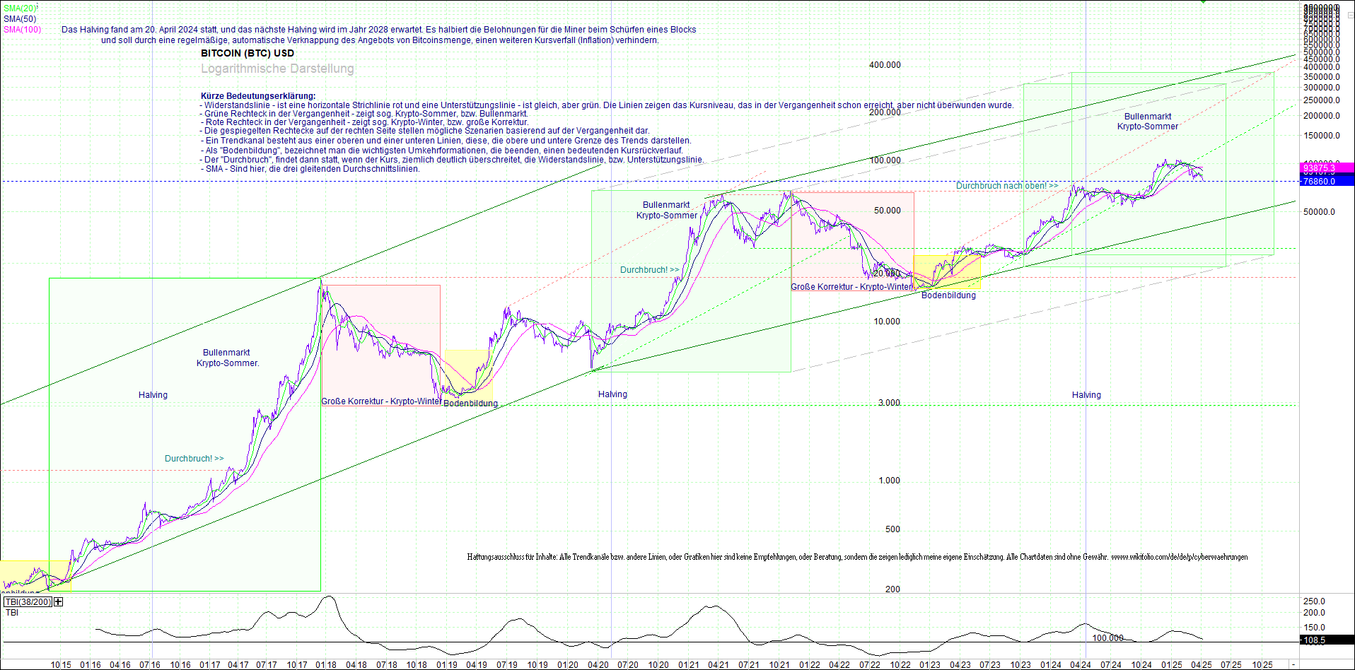 bitcoin_(btc)_chart_sehr_langfristig.png