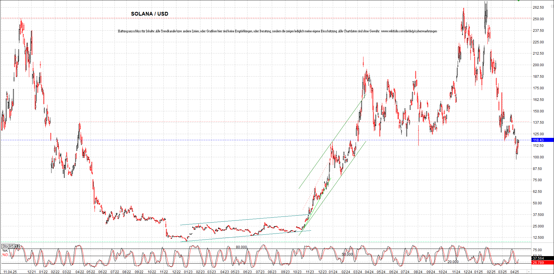 x_solana_usd_chart_(von_o.png