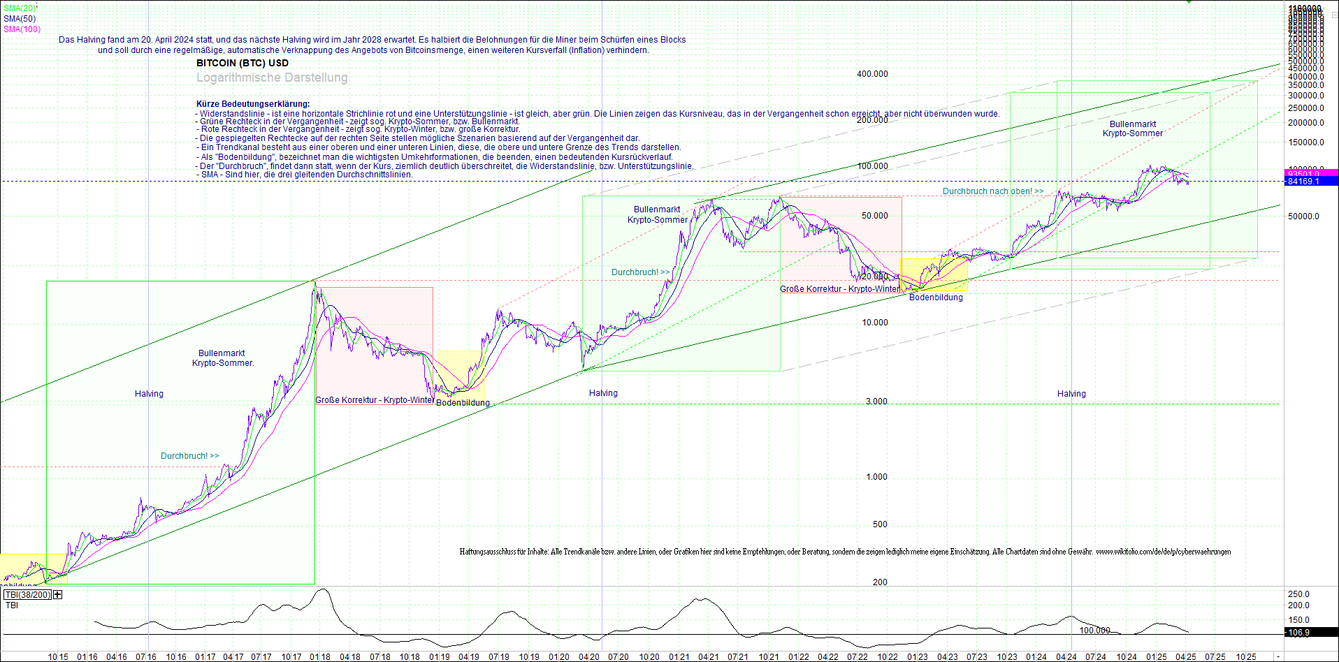 bitcoin_(btc)_chart_sehr_langfristig.png