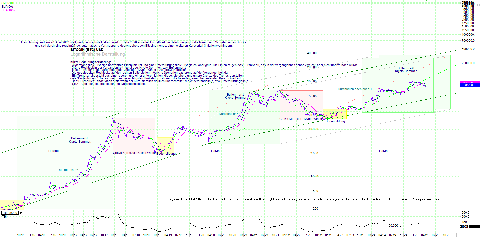 bitcoin_(btc)_chart_sehr_langfristig.png