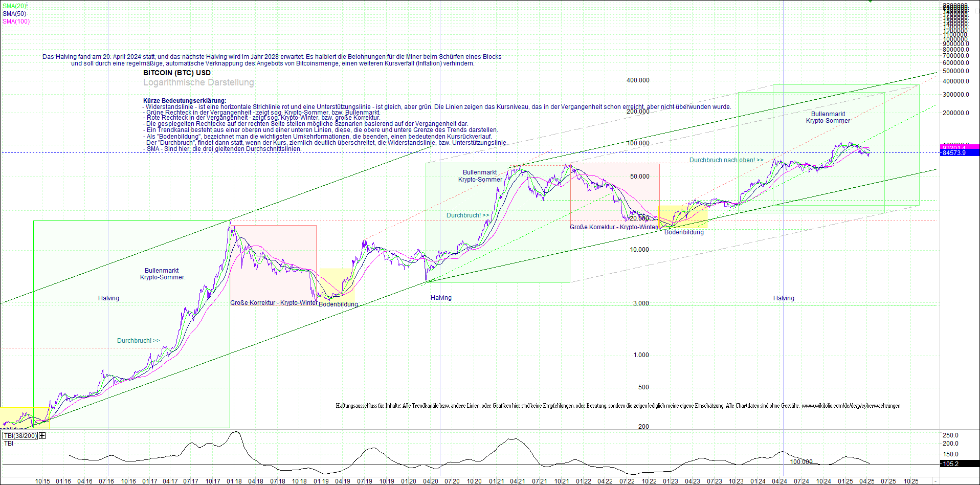 bitcoin_(btc)_chart_sehr_langfristig.png
