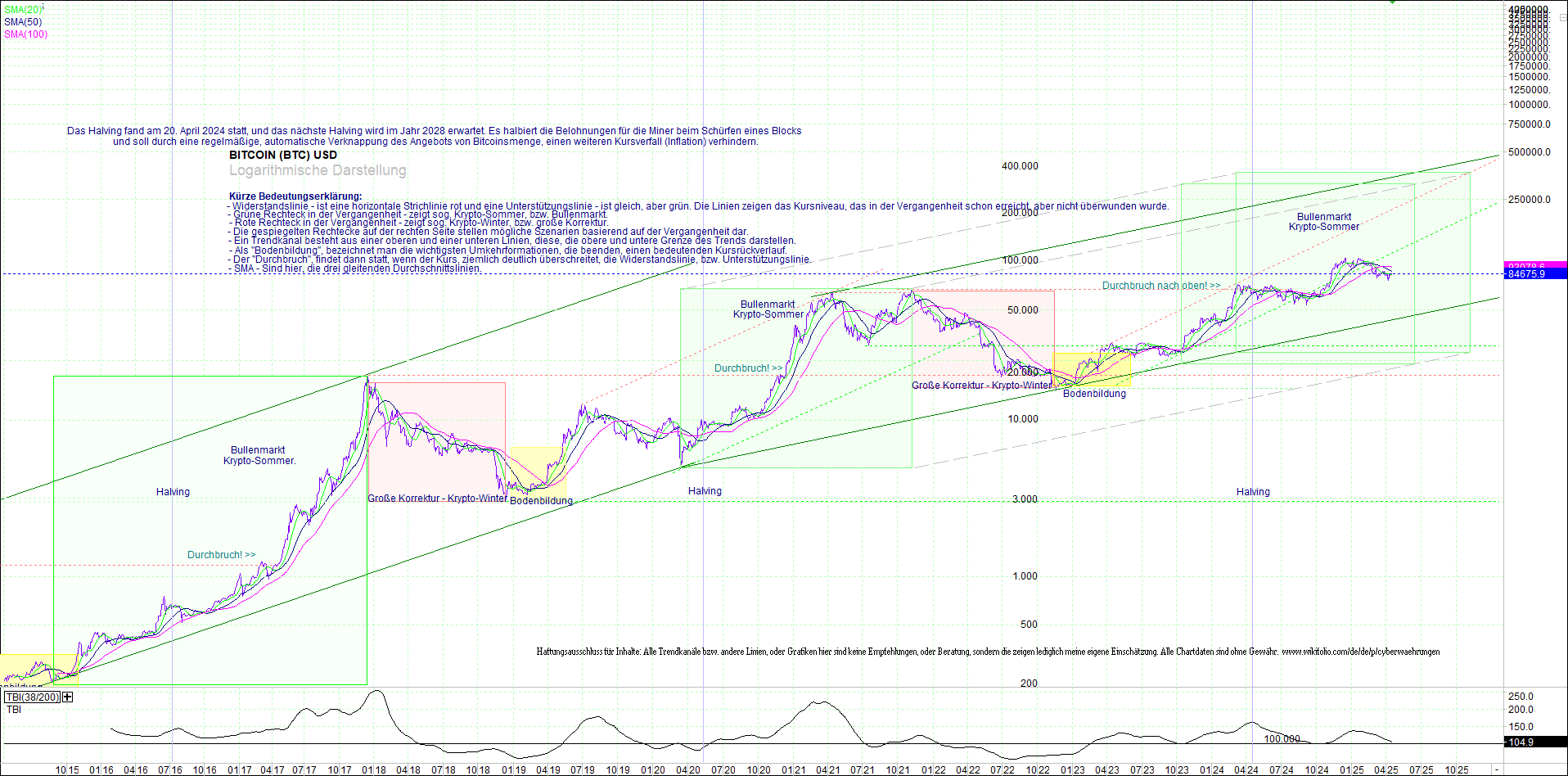 bitcoin_(btc)_chart_sehr_langfristig.png