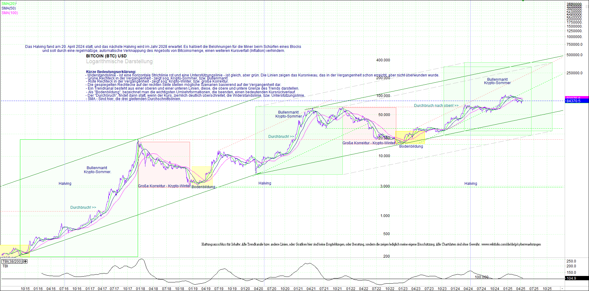 bitcoin_(btc)_chart_sehr_langfristig.png