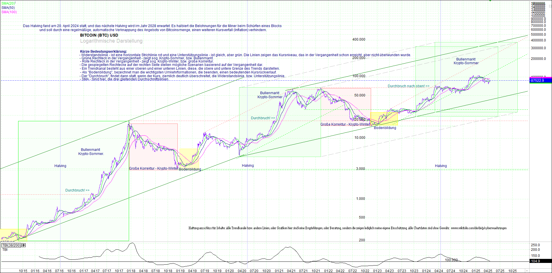 bitcoin_(btc)_chart_sehr_langfristig.png