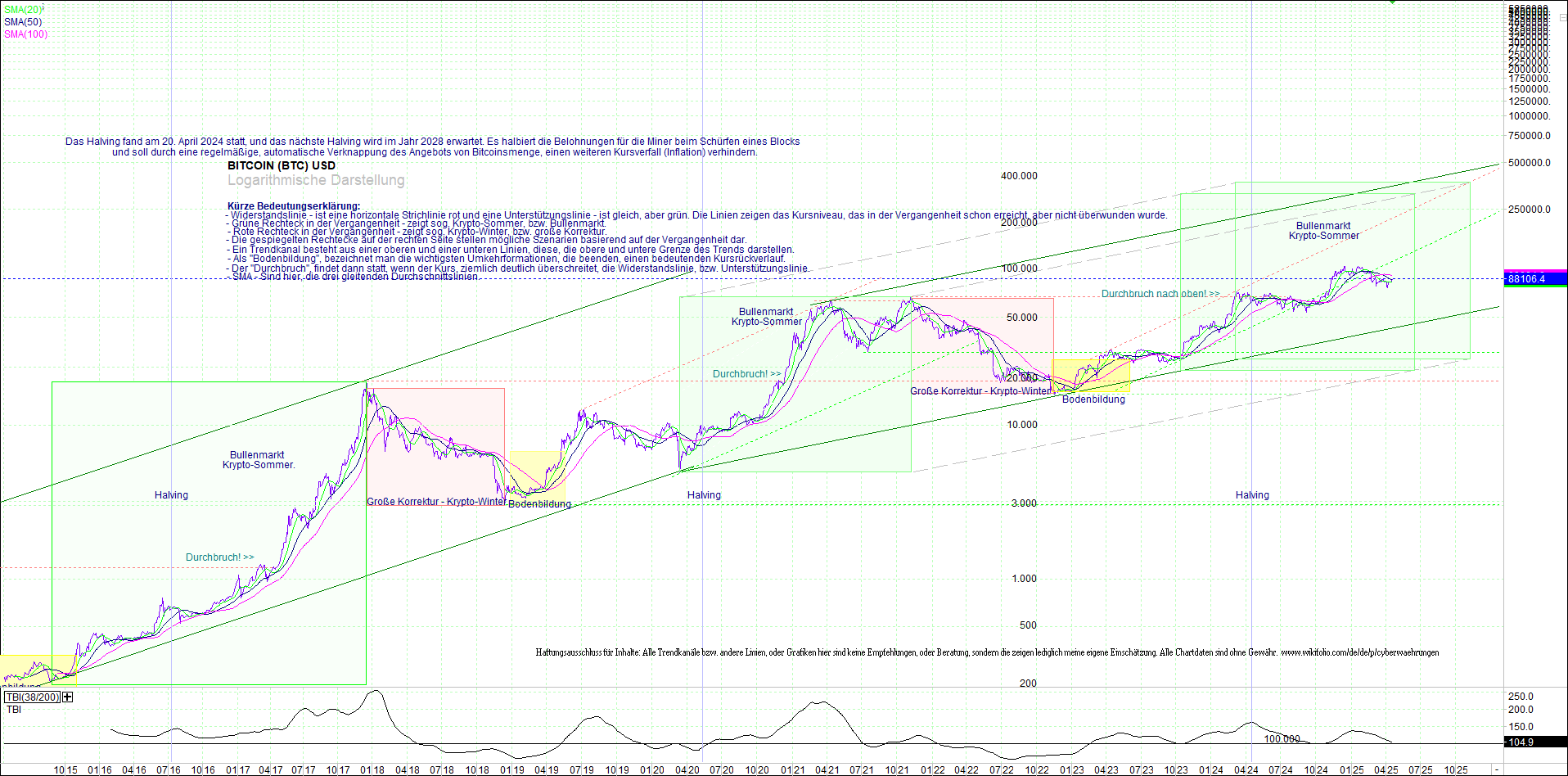bitcoin_(btc)_chart_sehr_langfristig.png