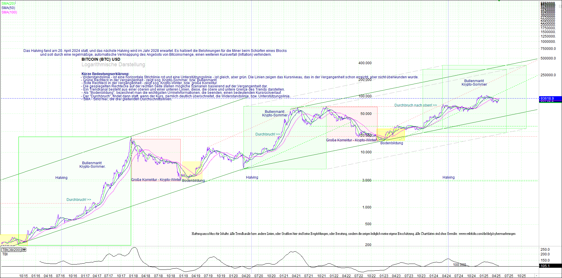bitcoin_(btc)_chart_sehr_langfristig.png