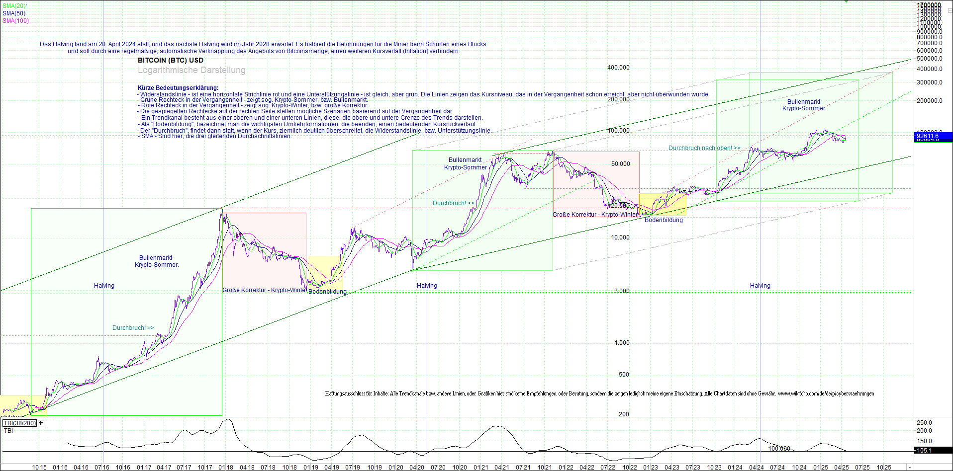 bitcoin_(btc)_chart_sehr_langfristig.png