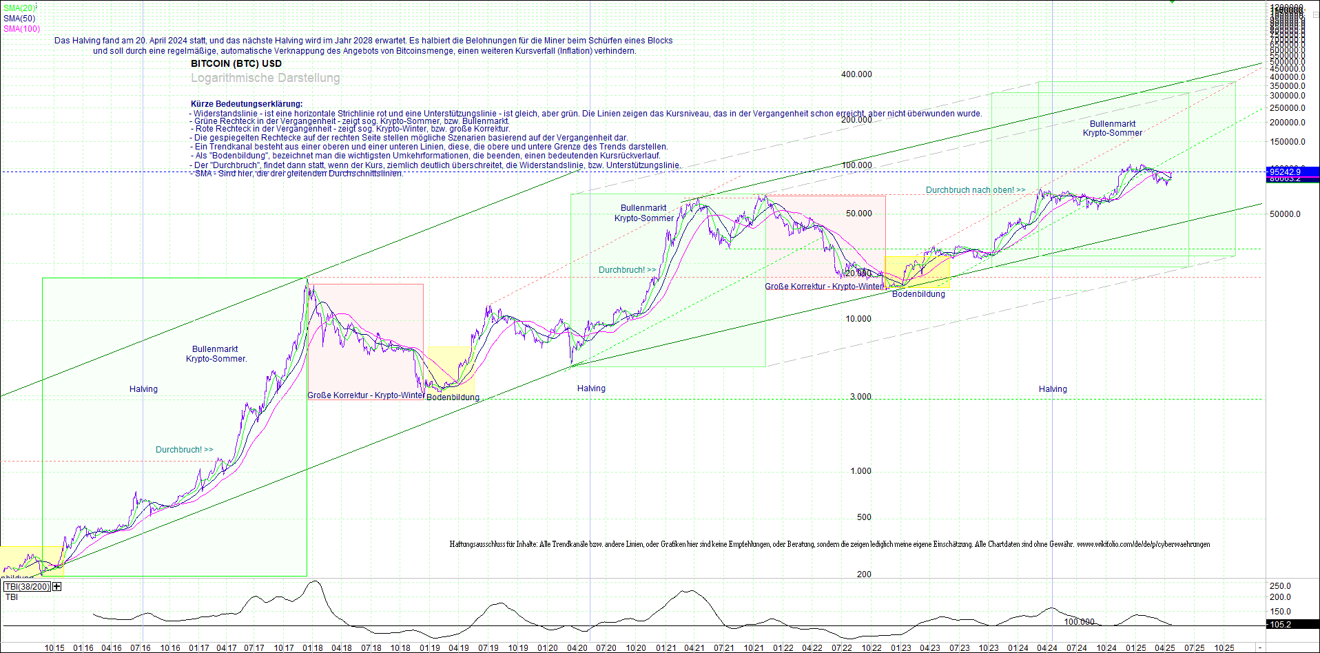 bitcoin_(btc)_chart_sehr_langfristig.png