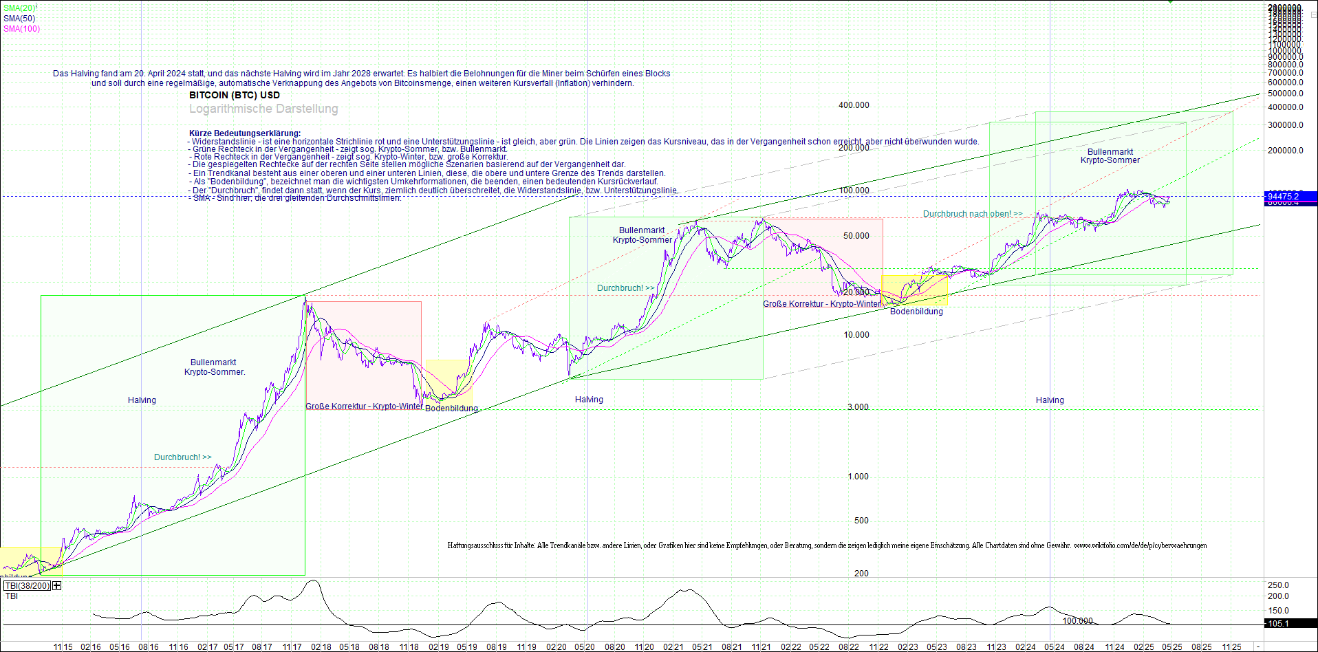 bitcoin_(btc)_chart_sehr_langfristig.png