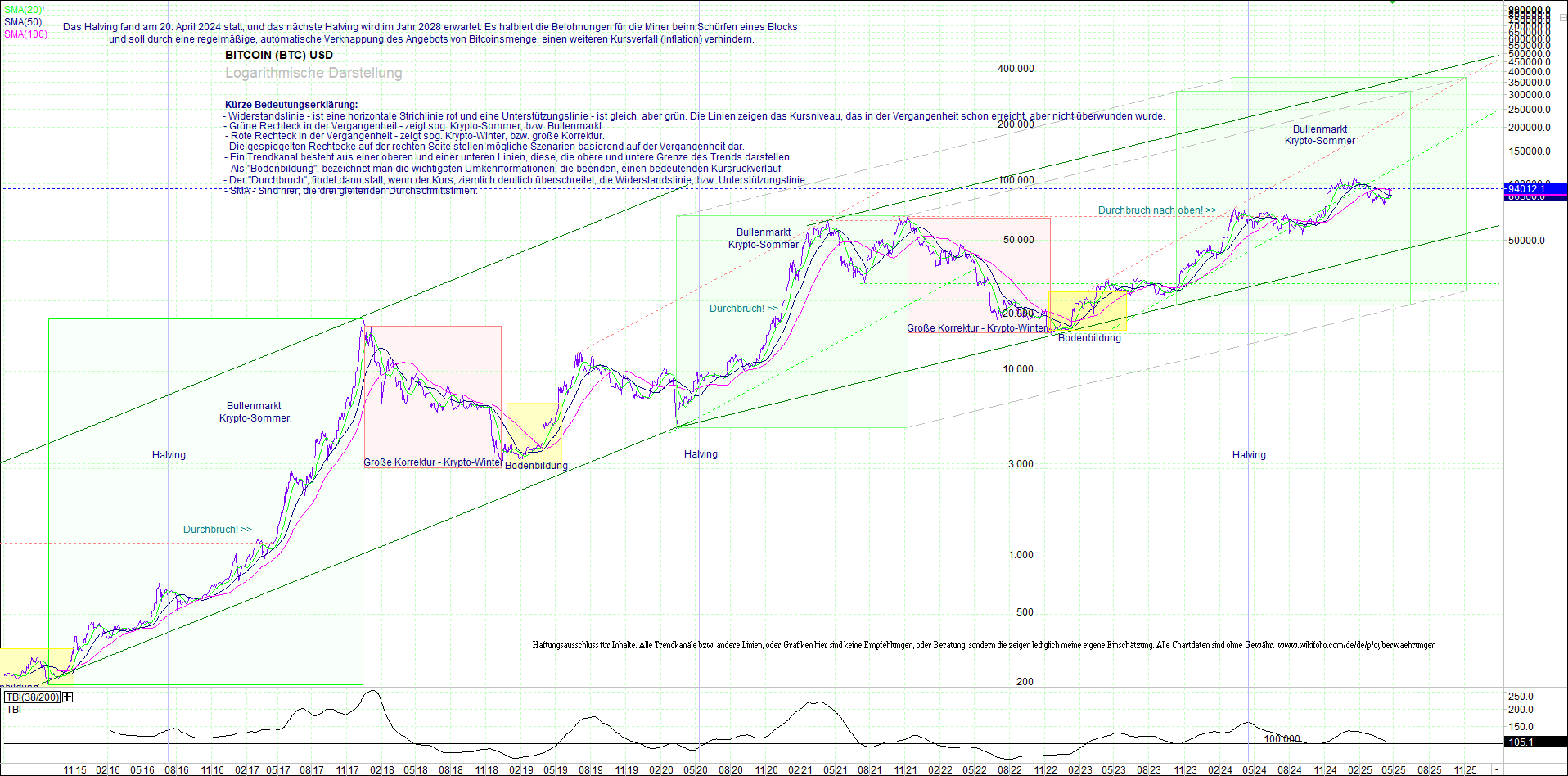 bitcoin_(btc)_chart_sehr_langfristig.png