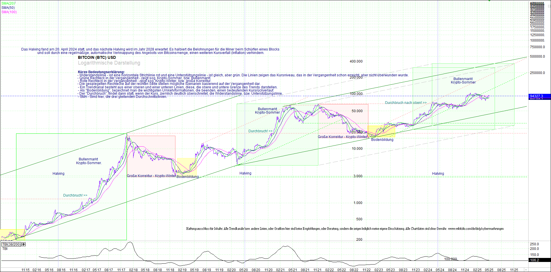 bitcoin_(btc)_chart_sehr_langfristig.png