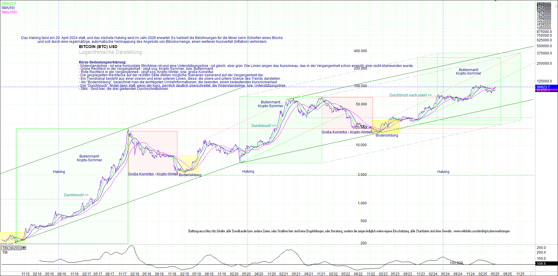 bitcoin_(btc)_chart_sehr_langfristig.png