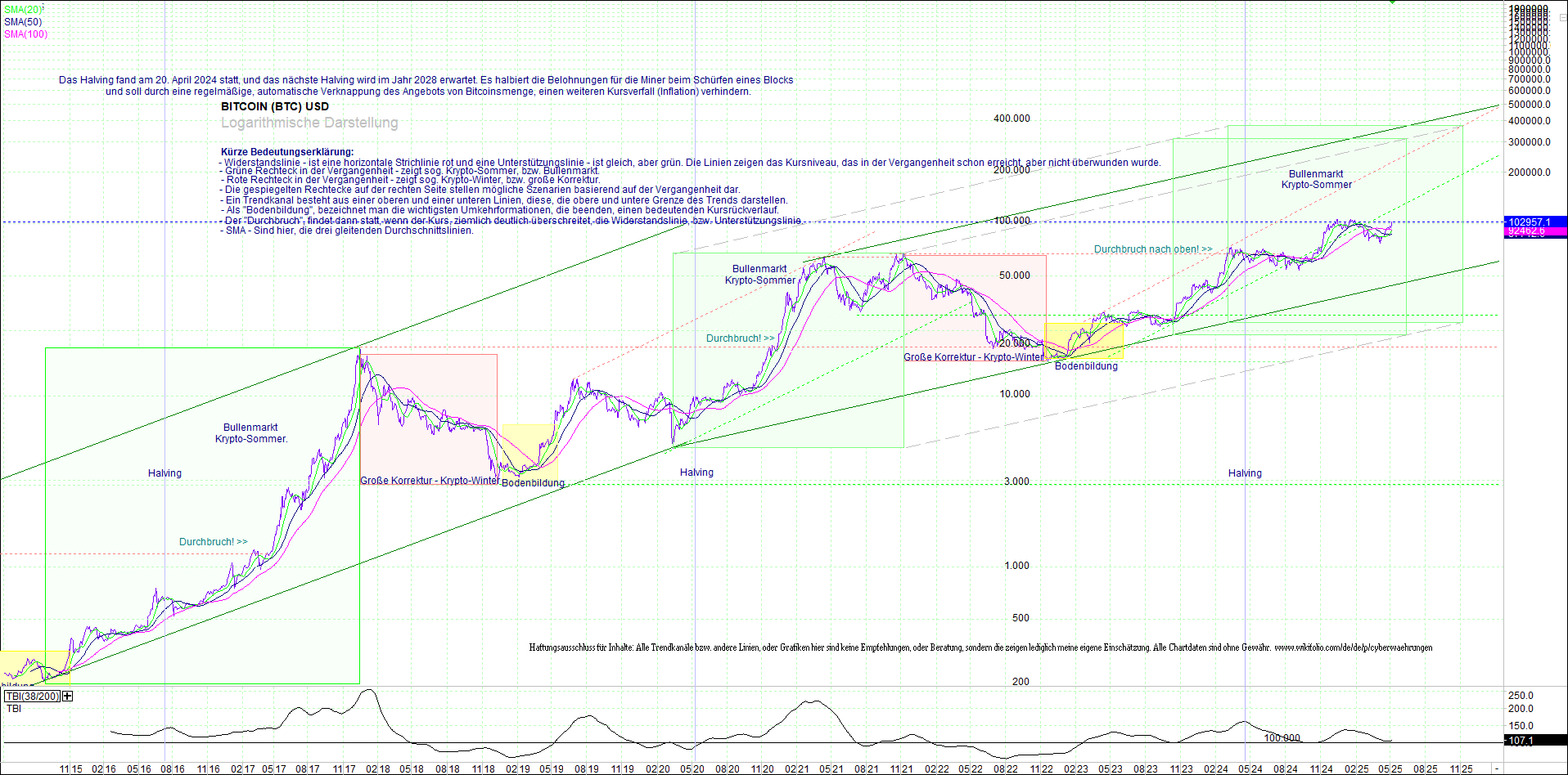 bitcoin_(btc)_chart_sehr_langfristig.png
