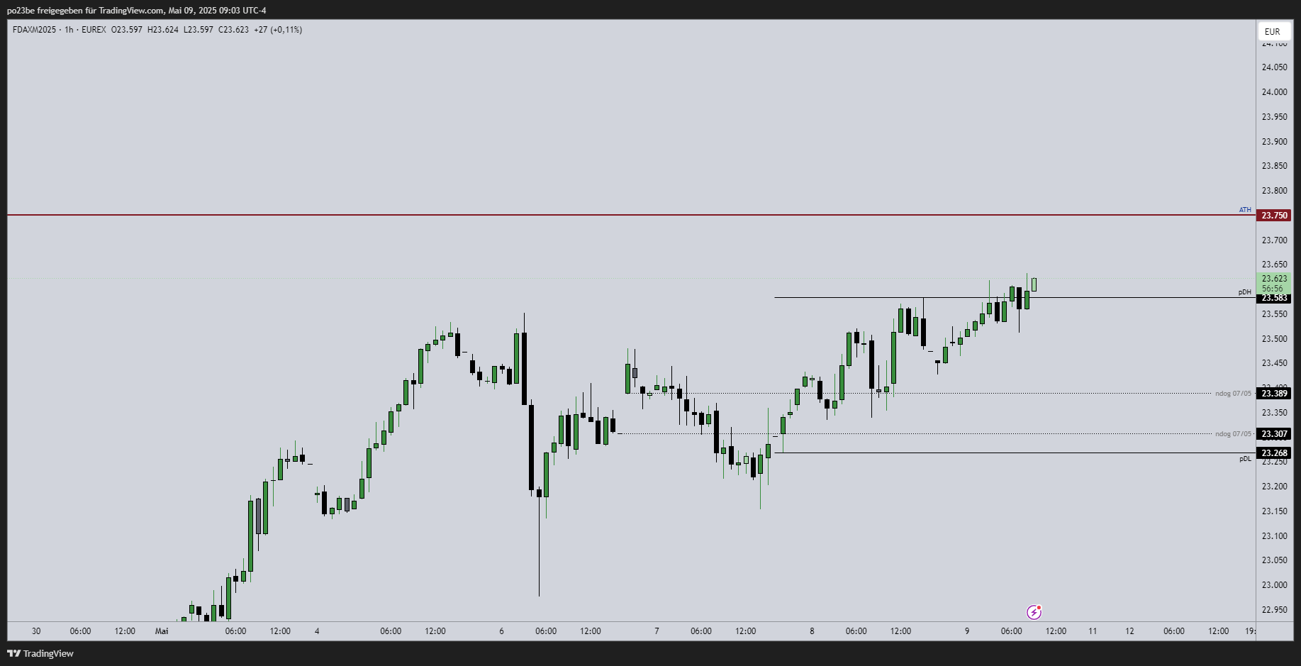 fdaxm2025_2025-05-09_15-03-06_58060.png