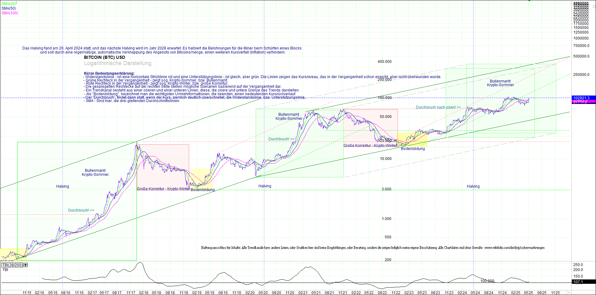 bitcoin_(btc)_chart_sehr_langfristig.png