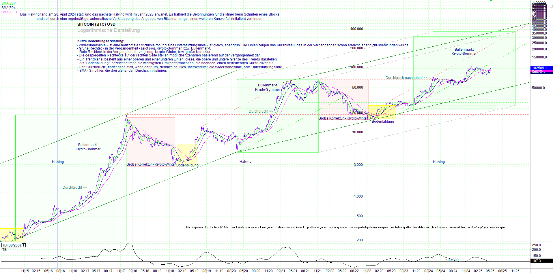 bitcoin_(btc)_chart_sehr_langfristig.png
