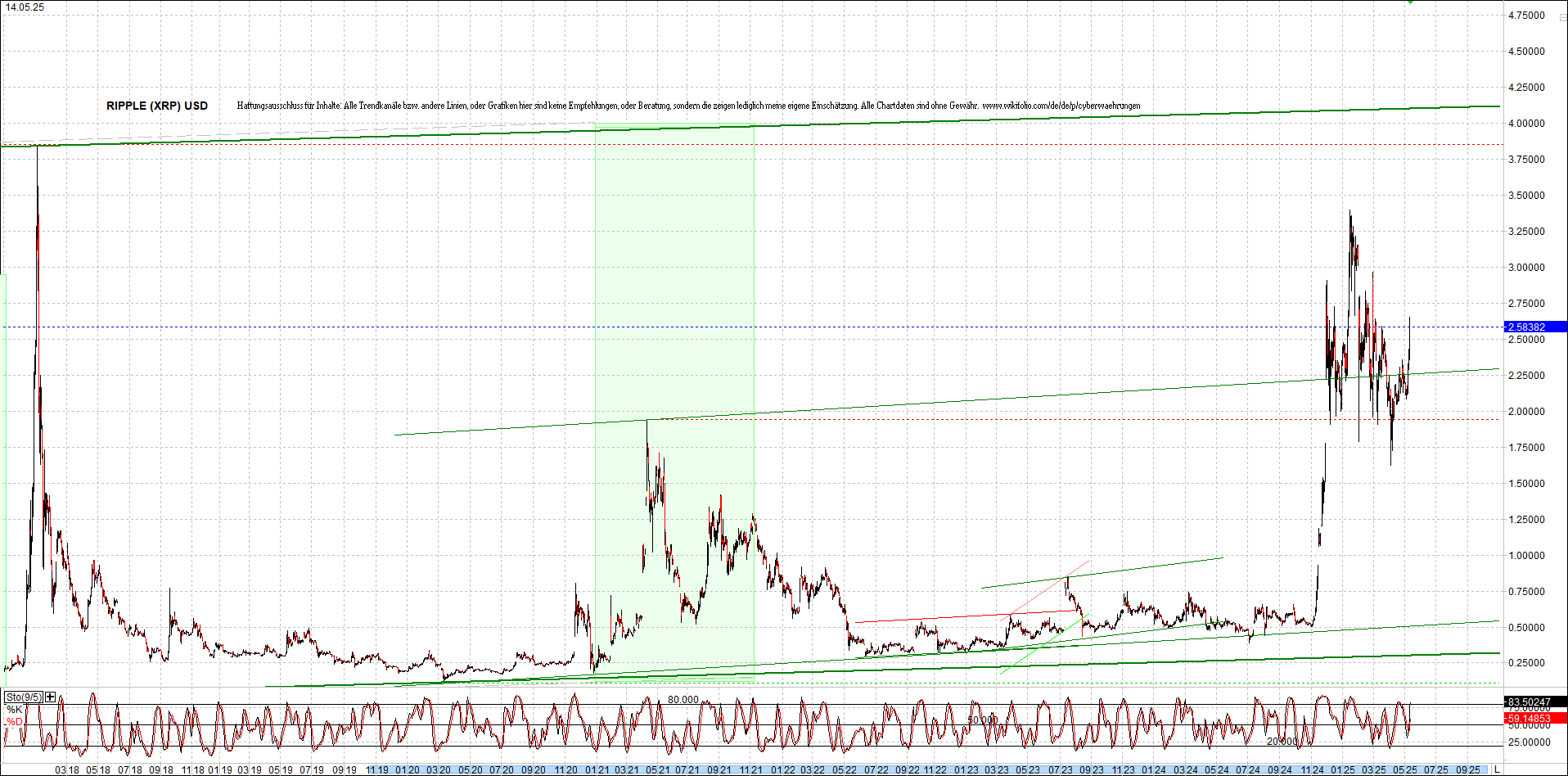 ripple_(xrp)_chart_heute_morgen.png