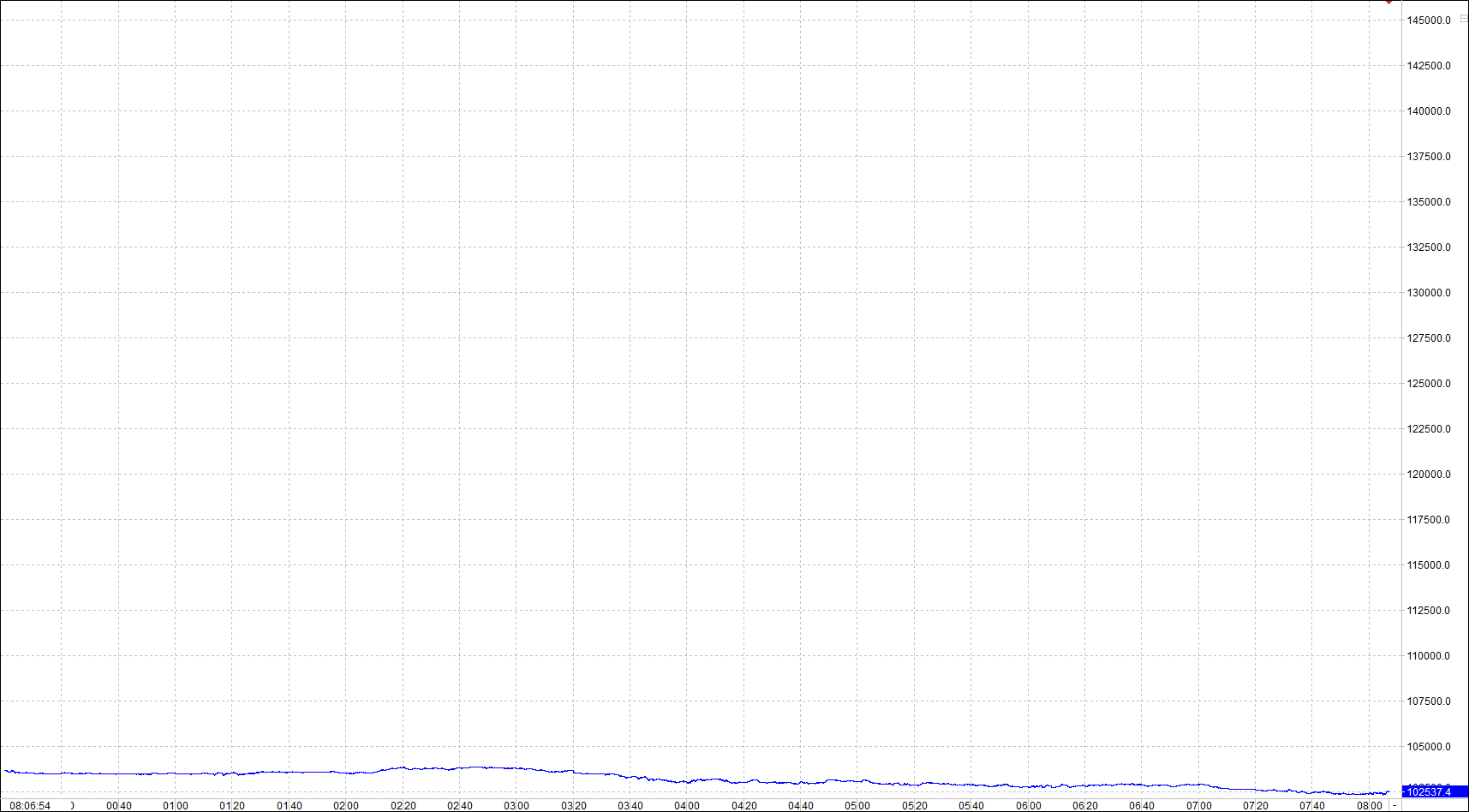 bitcoin_(btc)_chart_sehr_langfristig.png