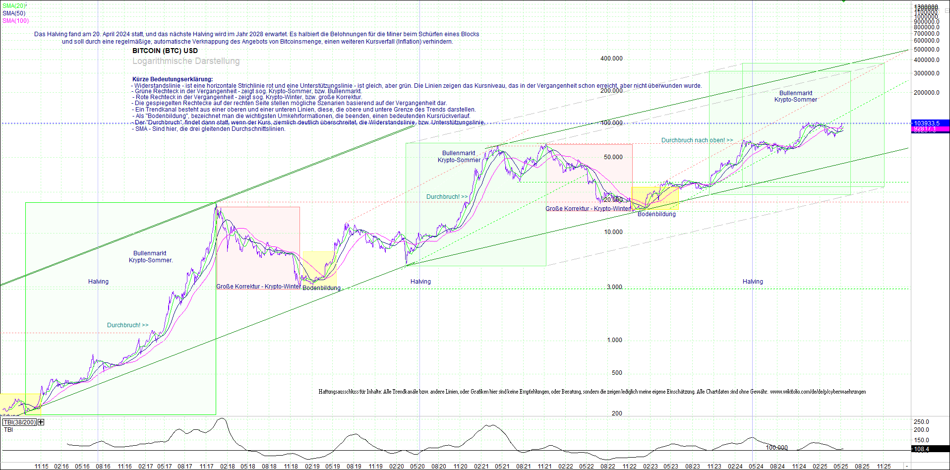 bitcoin_(btc)_chart_sehr_langfristig.png