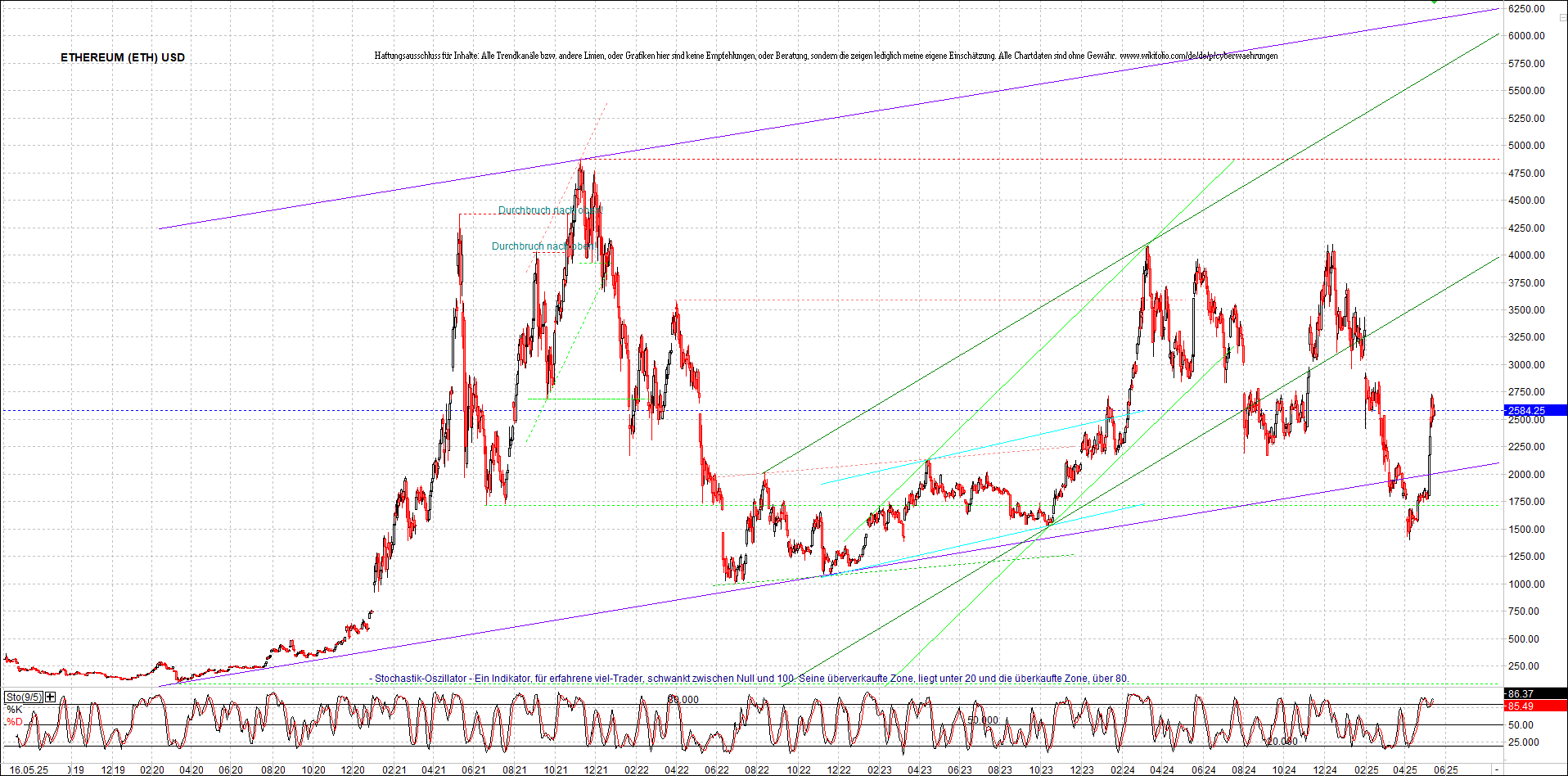 ethereum_chart_nachmittag.png
