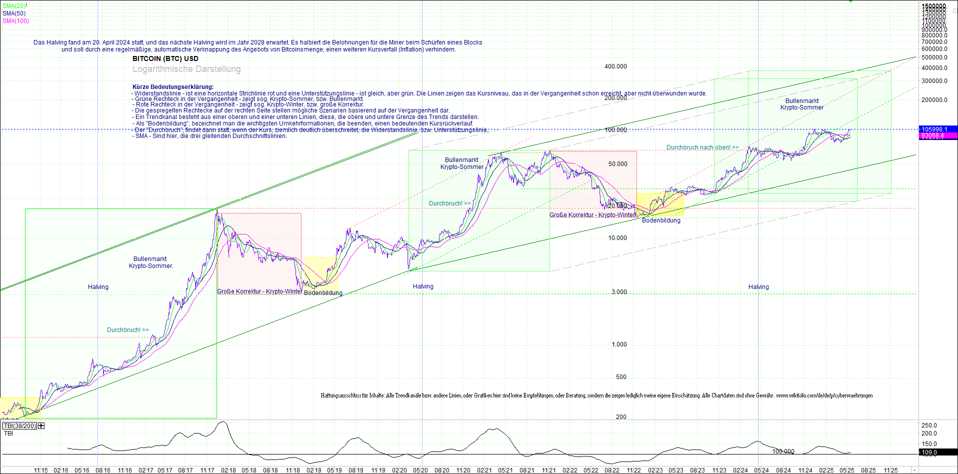 bitcoin_(btc)_chart_sehr_langfristig.png