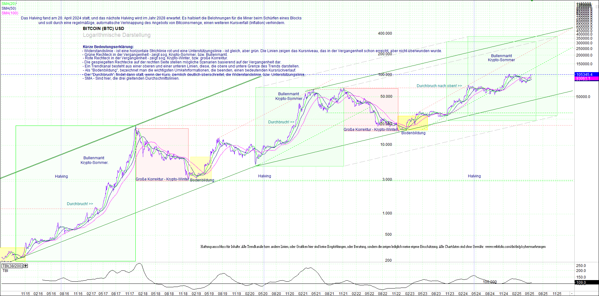 bitcoin_(btc)_chart_sehr_langfristig.png